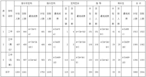 南宁学院录取分数线是多少？达到多少分才能顺利入学？