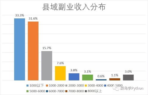 统计系统副业真的存在吗？如何利用数据分析技能增加收入？