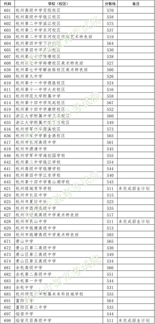 沿河一中、二中2023年录取分数线揭晓，具体是多少分？