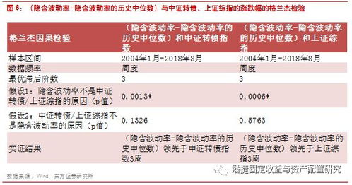 中签转债究竟能否带来盈利？投资回报真相大揭秘