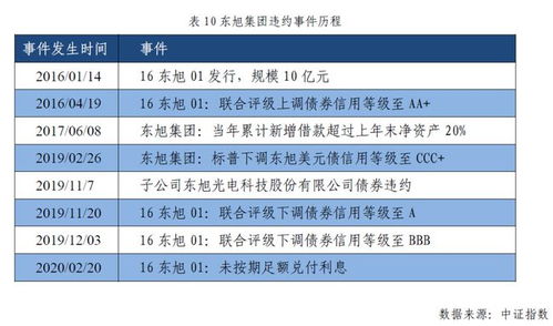 中签债券能否带来盈利？投资前景分析