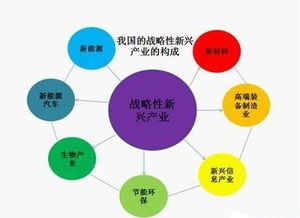 今天最赚钱的项目是什么？你绝对想不到！