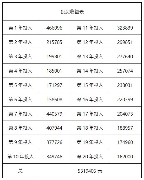 在家如何轻松开展普洱副业，实现额外收入？