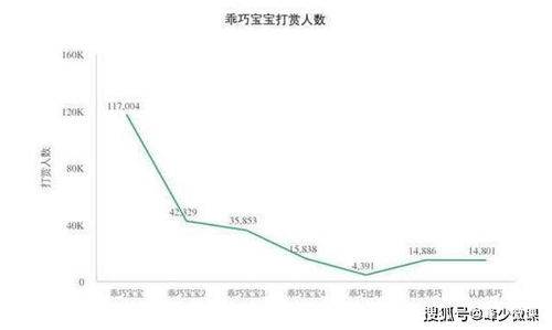 内地乐坛如何圈粉变现，盈利模式真的有效吗？