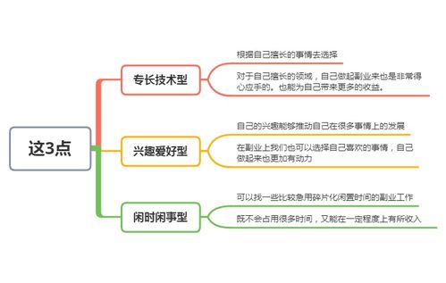 上班族适合开展哪些副业？如何平衡工作与副业？