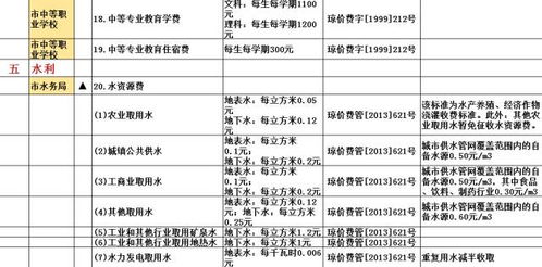 兼职工作费用收取标准及明细，你了解多少？