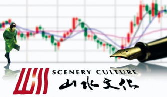 如何在贵州找到高收益的副业机会？
