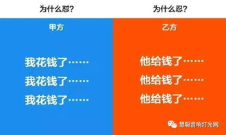 房地产策划前景如何？这份工作是否容易上手？