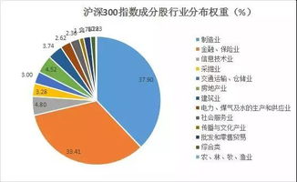 哪些自助投资平台才是真正优质的选择？
