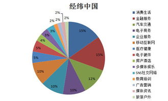 金融领域哪个专业最具盈利潜力？