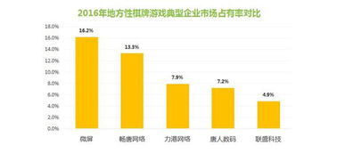 哪些线上平台提供自助棋牌游戏体验？自助棋牌平台的运营优势揭秘！
