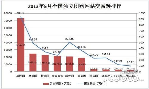 哪些深圳自助团购网站排名靠前？带你了解 top 5 排名榜单！