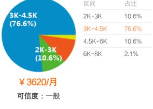 联想员工待遇如何？知乎网友真实评价分享