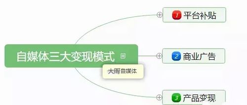 为何自媒体能轻松变现？背后的盈利逻辑是什么？