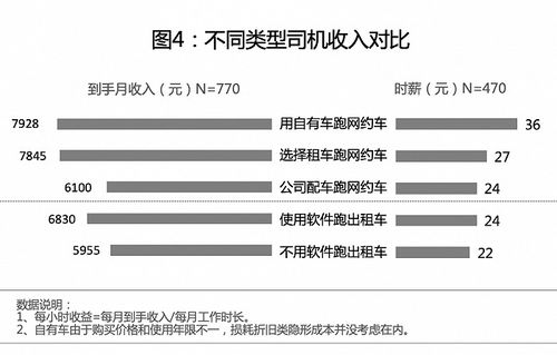 司机如何迅速提升收入？高效赚钱秘诀在哪里？