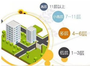 哪些网站是哈尔滨自助买房的最佳选择？这里有一份全面的自助买房网站大全！