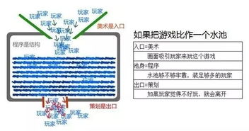 哪些类型属于自助搭建平台的范畴，它们各自有何特点？