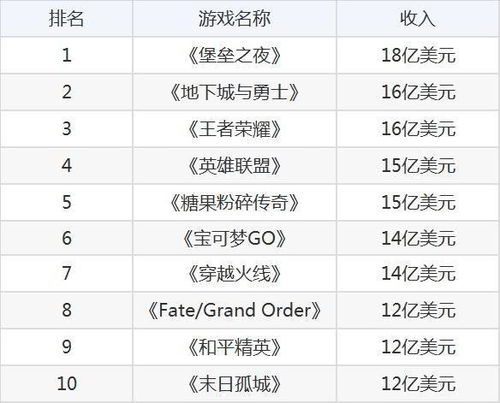 哪些游戏能快速盈利？哪些游戏既快又高收益？