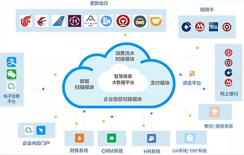 哪些是常见的差旅自助预订平台，它们如何助力商务出行？