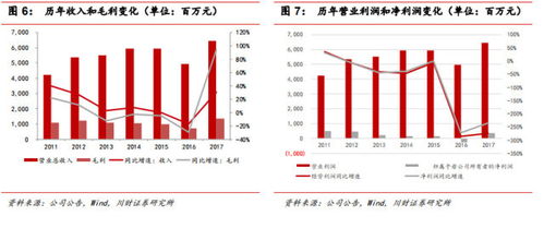 在武汉，哪个行业最具盈利潜力？