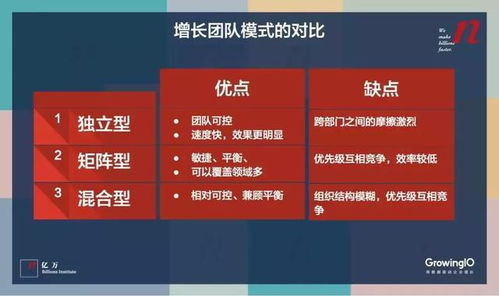 微商如何实现快速增长，商家怎样在微商领域迅速崛起？