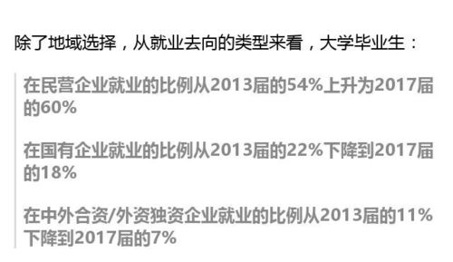 成都地区哪些岗位更易求职？探寻高就业率的热门工作