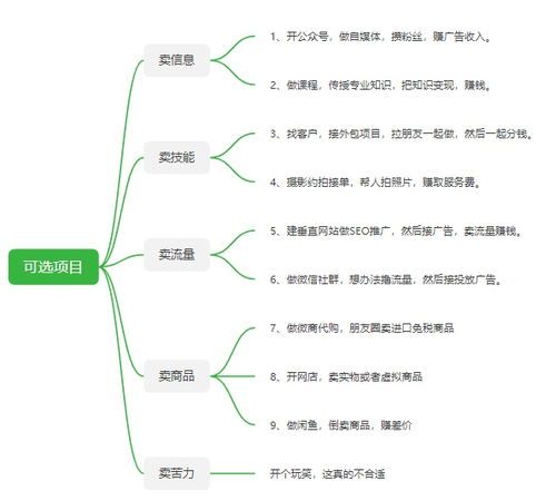 如何找到并成功开展一份靠谱的副业？