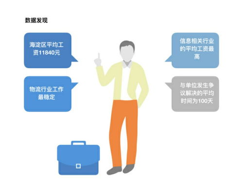 哪个行业最赚钱？最新行业数据告诉你真相