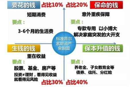 哪些资产能助你晋升副业，实现多元收入？