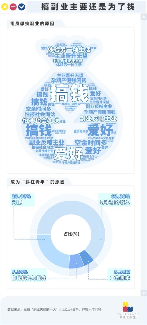 锦上添花副业真的能带来额外收入吗？你值得一试！