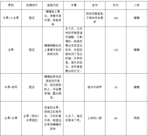 如何撰写求职自荐信？标准模板与写作技巧详解