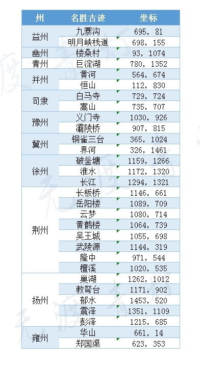 如何在《率土之滨》中通过卖号实现盈利？