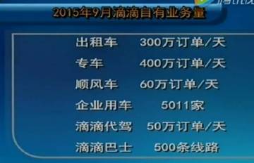 滴滴代驾加盟真的能盈利吗？其利润水平和前景又是如何？