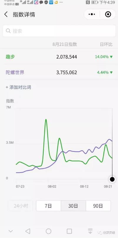 陀螺世界真能赚钱吗？真相究竟如何？