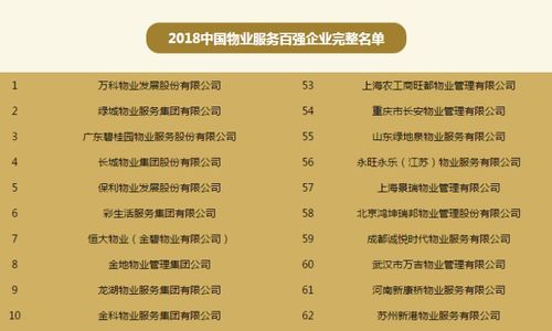 金科物业服务质量如何？知乎用户评价揭秘其优劣
