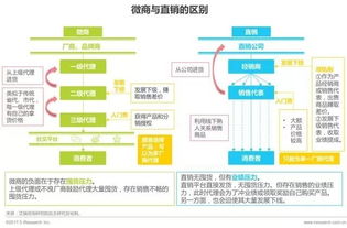 微商销售的鞋子来源何处？他们的拿货渠道你了解吗？
