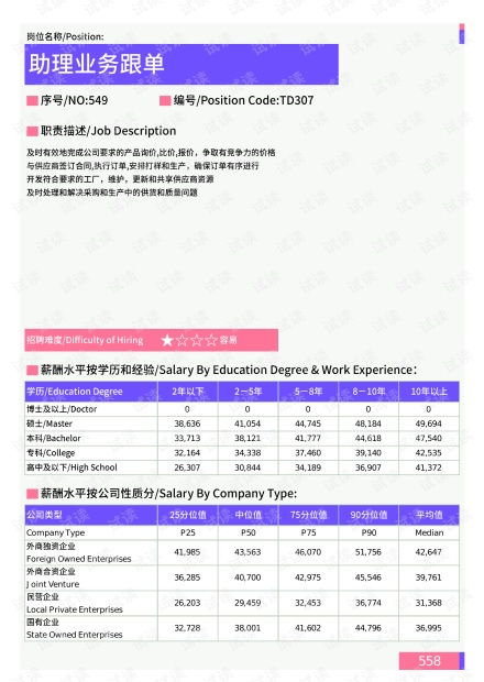 跟单文员的薪资水平如何？待遇情况详解