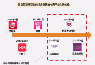 哪些是东宁地区的人气自助团购平台，你知道吗？