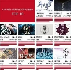 为什么男频作品总是更受市场青睐，吸金能力更强？