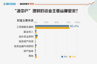中产阶层如何实现财富增长？破解赚钱之道