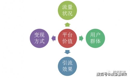 探索烘焙微商的成功秘诀，掌握盈利途径有哪些？
