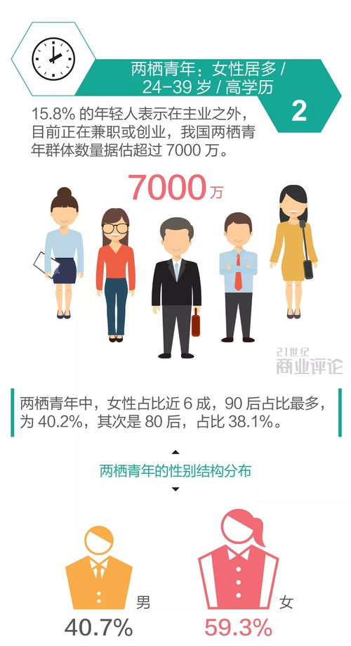 如何突破中年危机，成功打造高收益副业？