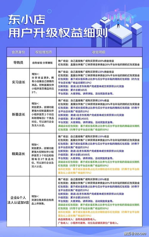 京东社交电商副业，你真的了解如何利用它赚钱吗？