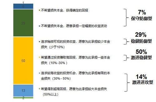 财富增长却心不快乐，背后原因究竟何在？