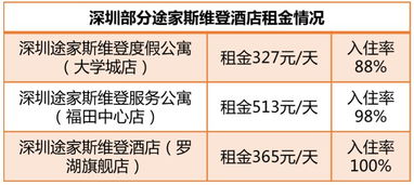 卓高服务中心盈利情况如何？是否值得投资关注？
