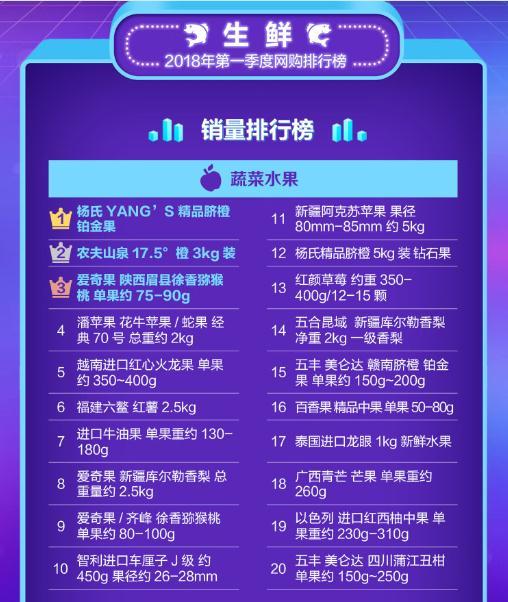哪些日照自助团购网站排名靠前？带你了解 top 5 排名榜单！