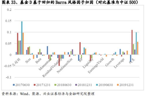 为何基金收益下滑？投资策略失效还是市场环境变化？
