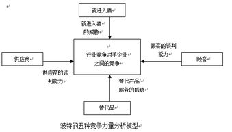 哪种产品组装最能带来高收益？市场热门选择解析