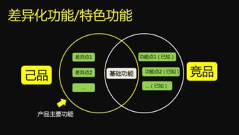 如何选择适合的网站类型来实现盈利？