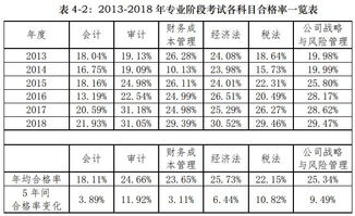CPA自动赚钱系统真的存在吗？如何实现稳定收益？